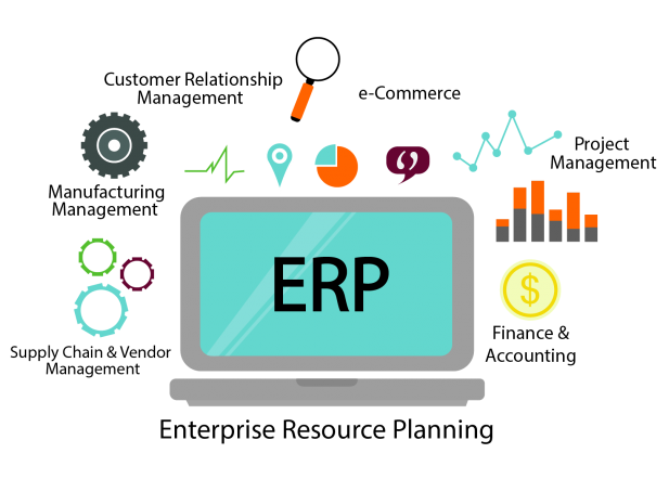 erp Software Devlopment