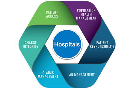 Hospital Mangement Software